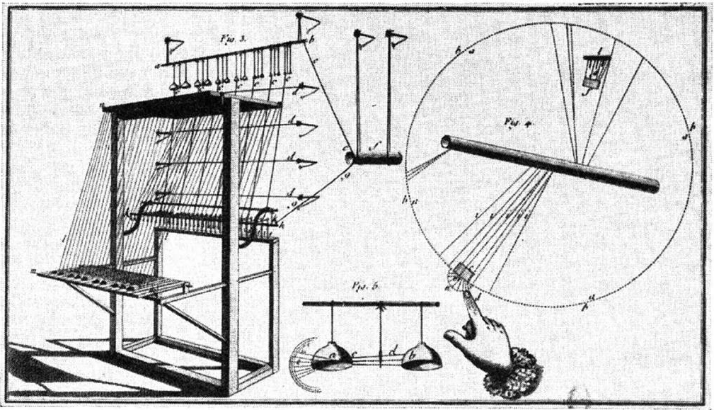 Clavecin Électrique Jean-Baptiste Delaborde, Paris, France, 1759.