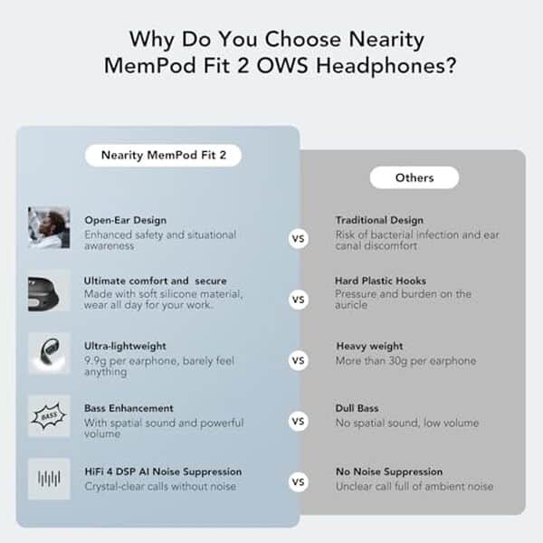 Découvrez notre test des écouteurs Nearity MemPod Fit 2 : un verdict sur leur confort incomparable et leur autonomie impressionnante de 45h.